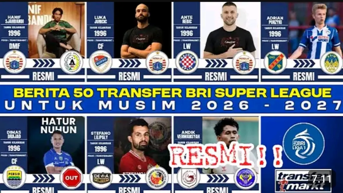 Bursa Transfer Liga 1 2026-2027: Fokus Pada Persib dan Persija, Siapa Selanjutnya?