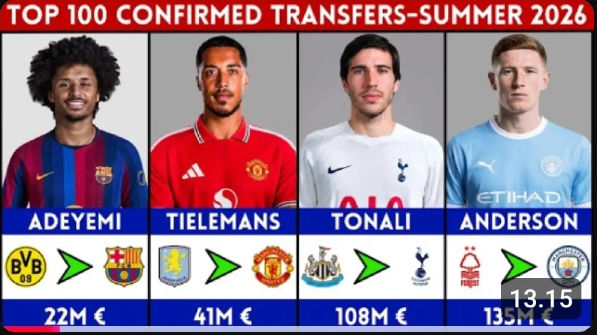 Bursa Transfer Pemain 2026: Raksasa Eropa Menghadirkan Bintang-bintang Baru