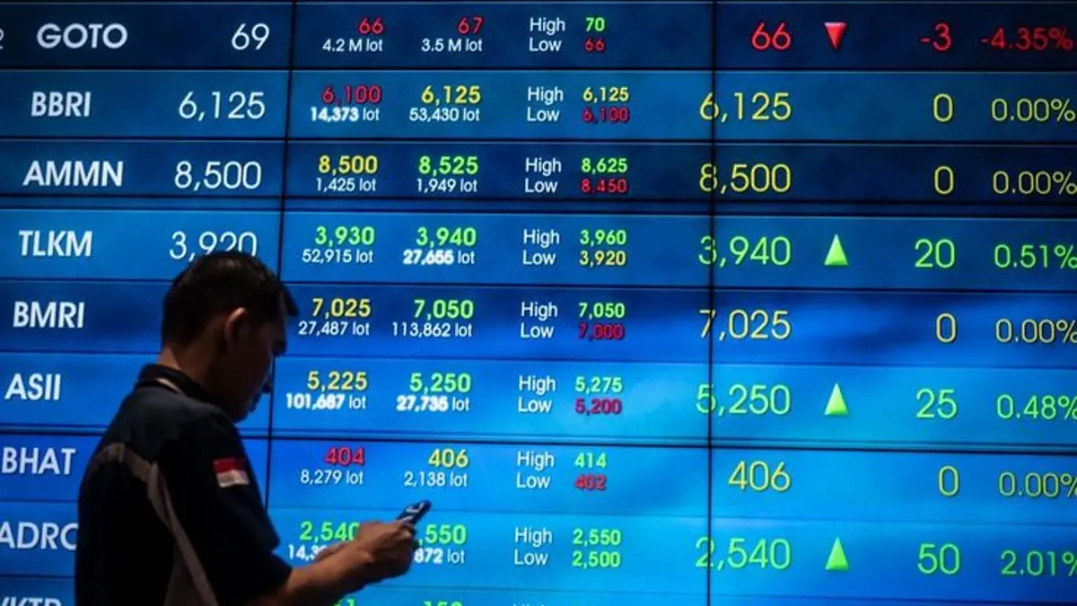 IHSG Mengalami Fluktuasi Drastis Pasca Pergantian Menteri Keuangan: Apa Dampaknya bagi Ekonomi Blitar?