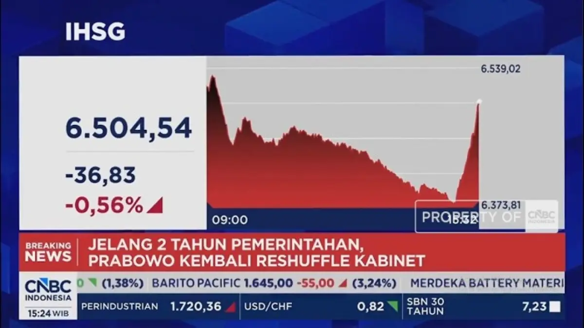 IHSG Mengalami Koreksi, Investor Menanti Arah Kebijakan Kabinet Prabowo
