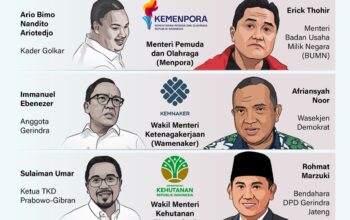 Perombakan Kabinet Merah Putih oleh Presiden Prabowo